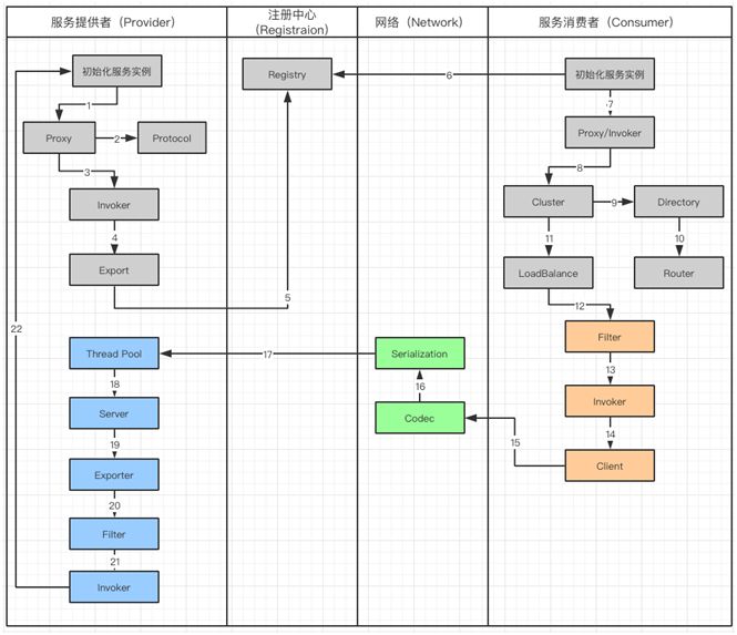 Dubbo 的 8000 字图文详解，建议收藏！