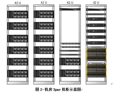 传统存储扩容及在线性能调优解决方案 | 周末送资料