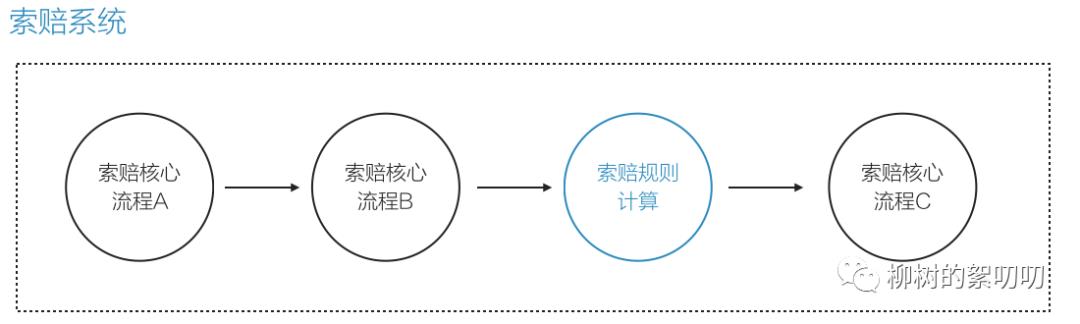 你们想要的Dubbo，三歪搞来了