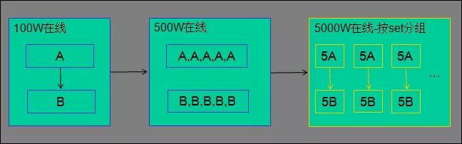 腾讯，开源了，高性能 RPC 框架，是要干DUBBO 吗？