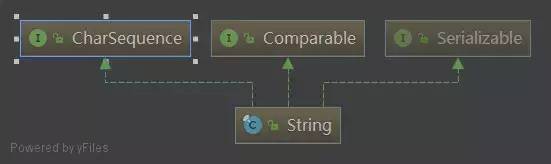 Java源码分析——String