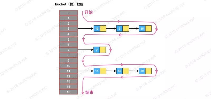 BAT面试必问HashMap源码分析（基于JDK1.8）