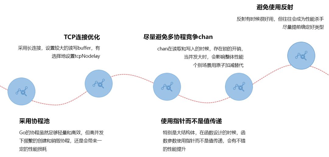 解读|TARS开源项目发布Go语言版本