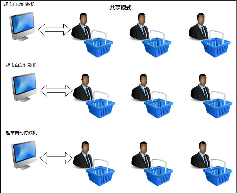 AQS源码分析