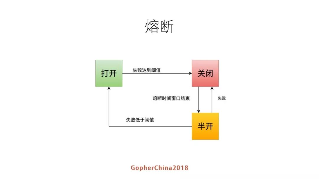 方圆－罗辑思维Go语言微服务改造实践