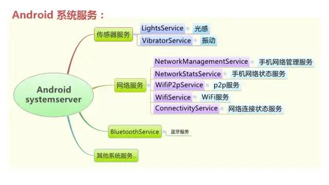 SystemServer 源码分析