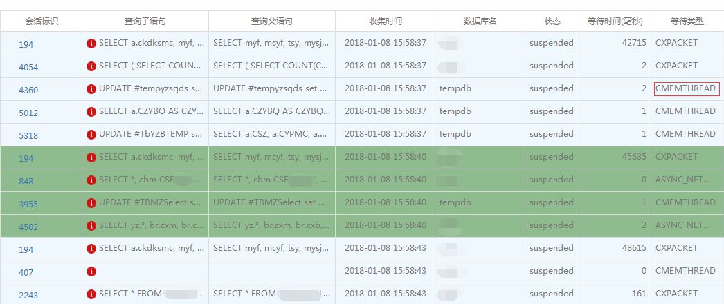 数据库性能调优大全（附某大型医院真实案例）