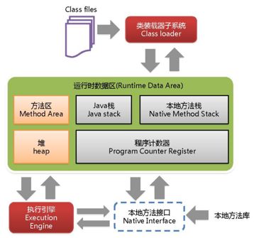 46张PPT彻底弄懂JVM、GC算法和性能调优！