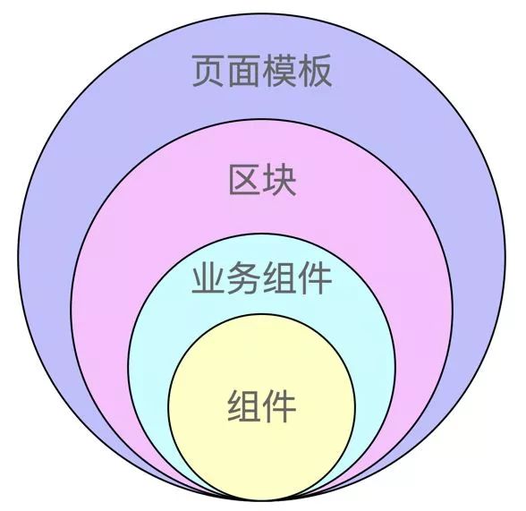 干货分享：蚂蚁金服前端框架和工程化实践