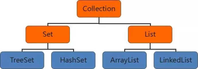 Java基础—基于JDK1.8的LinkedList源码分析