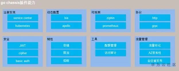 云原生应用Go语言：你还在考虑的时候，别人已经应用实践