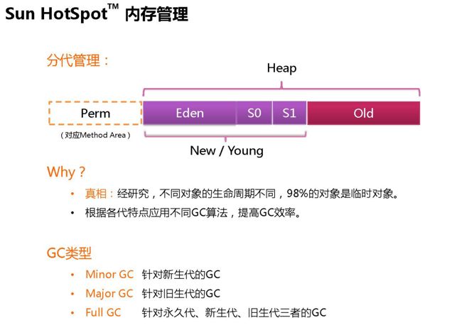 46张PPT彻底弄懂JVM、GC算法和性能调优！