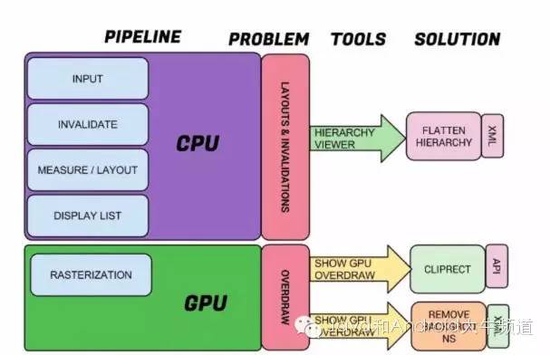 最全最系统的 Android 界面性能调优资料