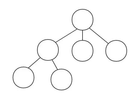 jdk源码分析（七）——TreeMap