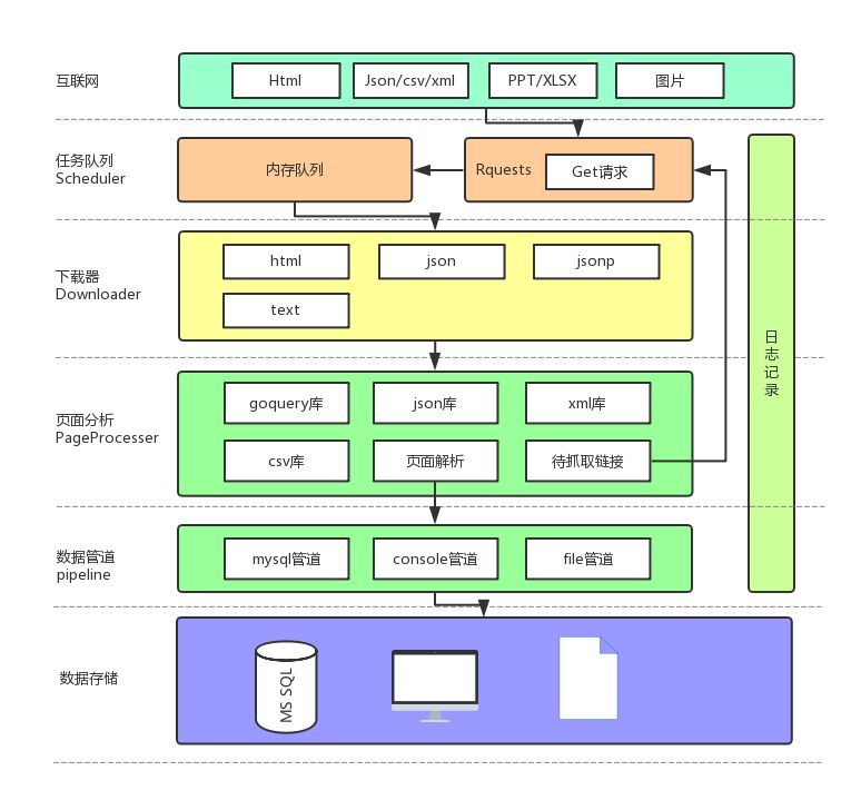 【分享吧】基于GO语言的爬虫框架在互联网项目中的应用