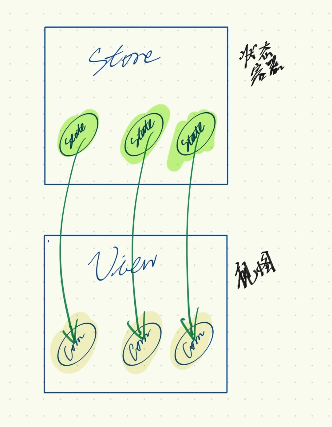 从 Redux 设计理念到源码分析