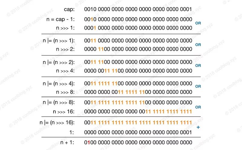 BAT面试必问HashMap源码分析（基于JDK1.8）