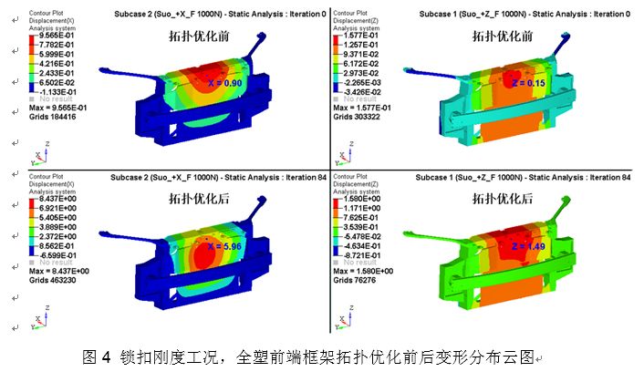 【优化设计大赛】汽车全塑前端框架二次拓扑优化研究