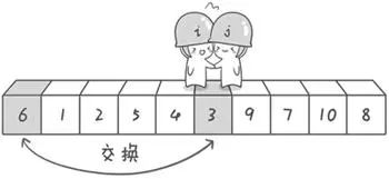 JDK 源码分析：快速排序算法