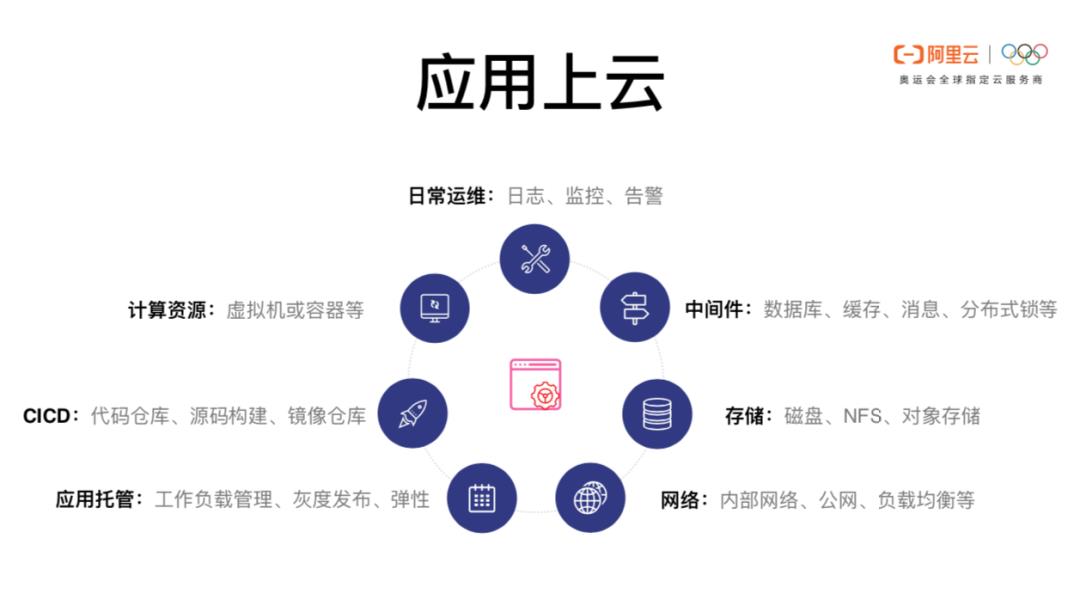 基于 Go 语言开发 Serverless 云原生应用