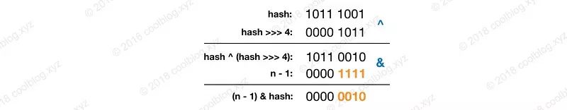 BAT面试必问HashMap源码分析（基于JDK1.8）