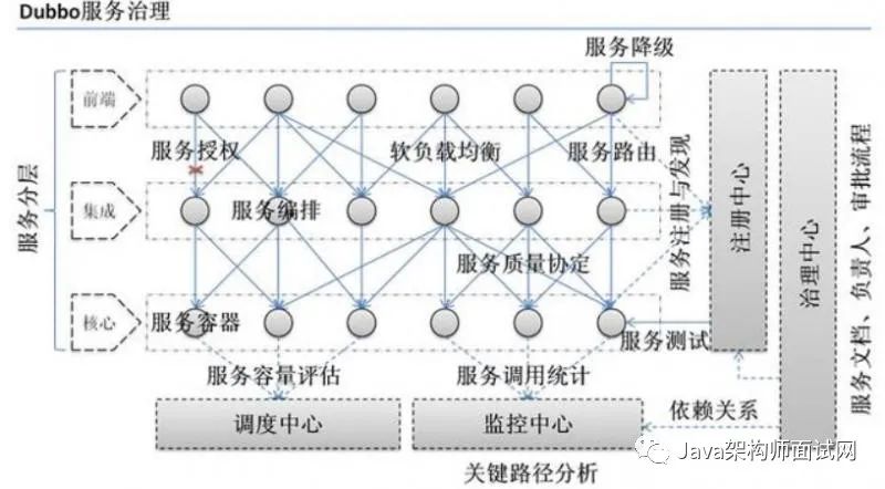 今天，给大家准备的是dubbo相关的面试题精选（共38题，含详细答案解析）