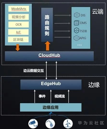 云原生应用Go语言：你还在考虑的时候，别人已经应用实践