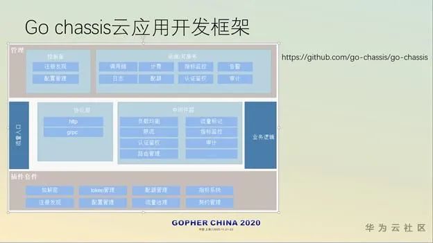 云原生应用Go语言：你还在考虑的时候，别人已经应用实践