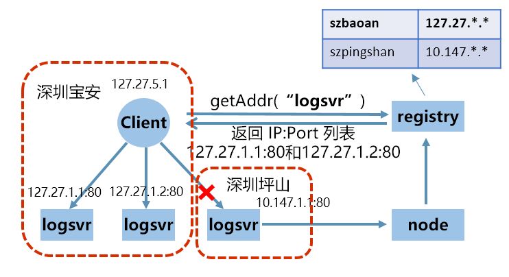 解读|TARS开源项目发布Go语言版本