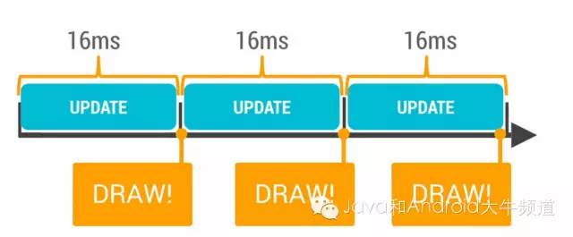 最全最系统的 Android 界面性能调优资料