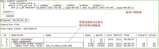 性能调优案例 | 表多量大性能差，怎么破？