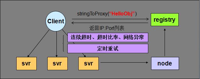 腾讯，开源了，高性能 RPC 框架，是要干DUBBO 吗？