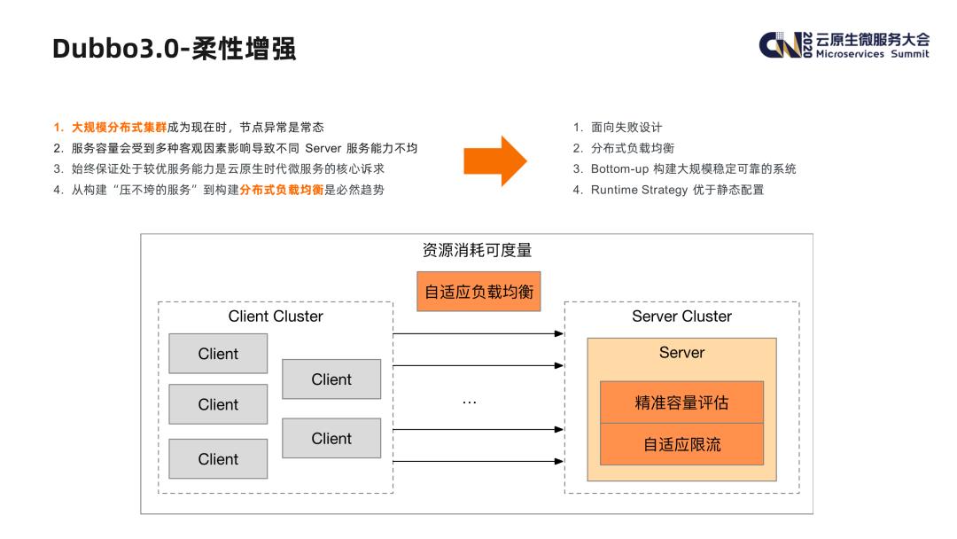 Dubbo3.0 - 开启下一代云原生微服务