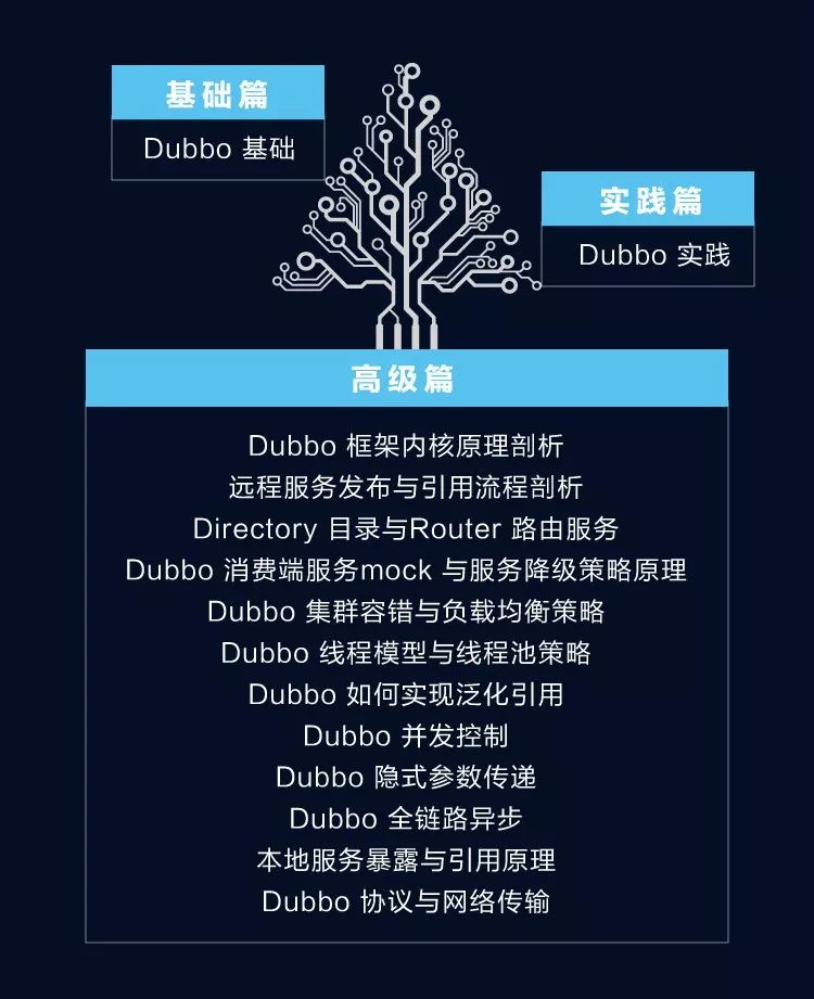 包邮赠书5本 | 基于版本2.7！这本剖析Dubbo核心技术的新作一定要看！