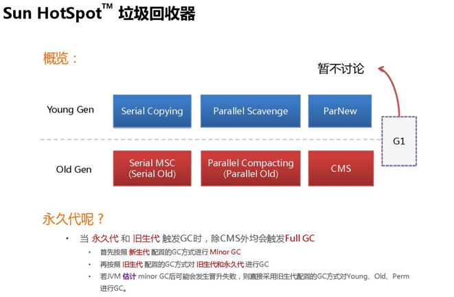 46张PPT彻底弄懂JVM、GC算法和性能调优！