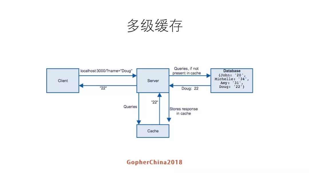 方圆－罗辑思维Go语言微服务改造实践