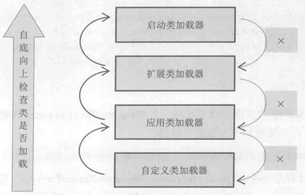 从Dubbo内核聊聊双亲委派机制