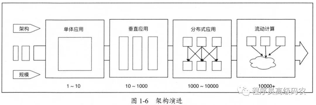 大牛带你深入Dubbo，高性能RPC通信框架：Dubbo简介和总体大图