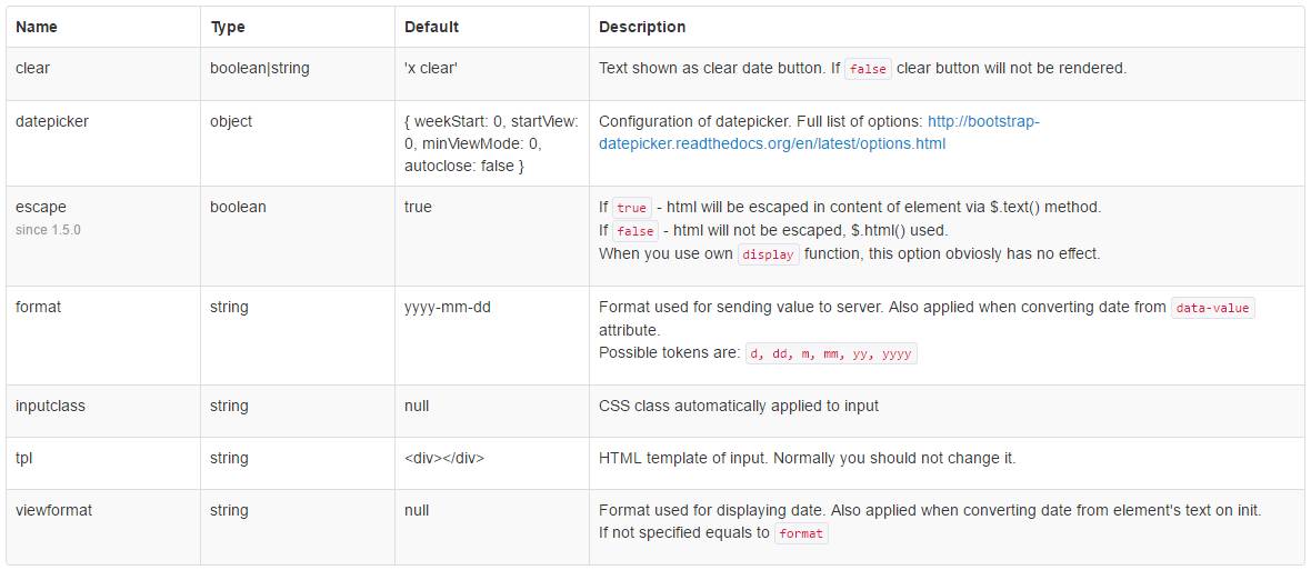 【前端框架】BootstrapTable行内编辑解决方案：x-editable