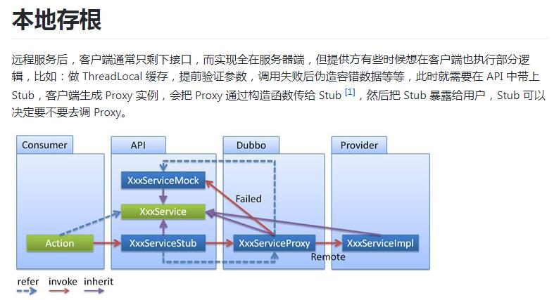 快来！我从源码中学习到了一招Dubbo的骚操作！