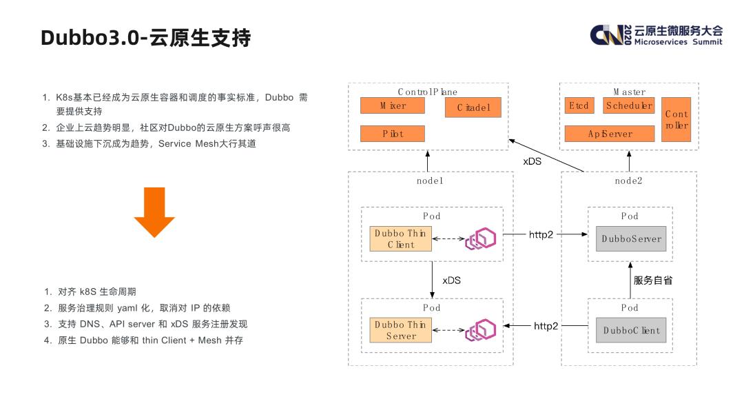 Dubbo3.0 - 开启下一代云原生微服务