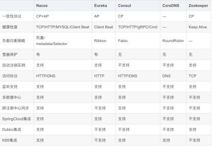 构建安全可靠的微服务 | Nacos 在颜铺 SaaS 平台的应用实践