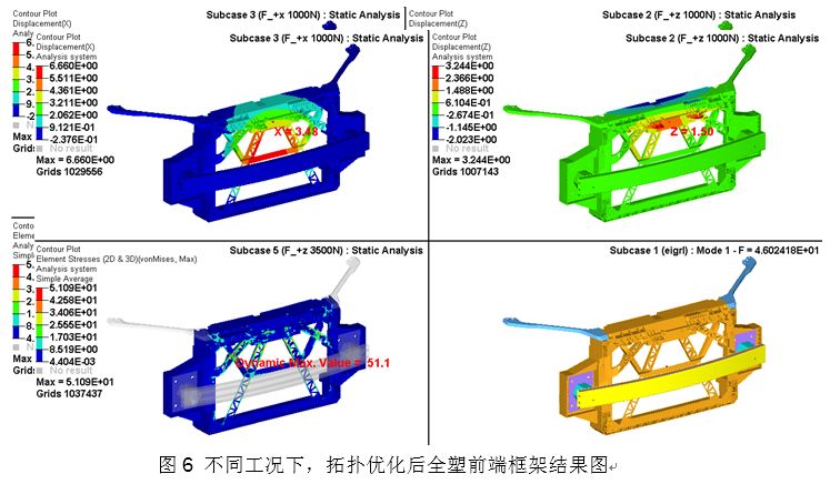 【优化设计大赛】汽车全塑前端框架二次拓扑优化研究