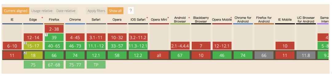 前端学Serverless系列--性能调优