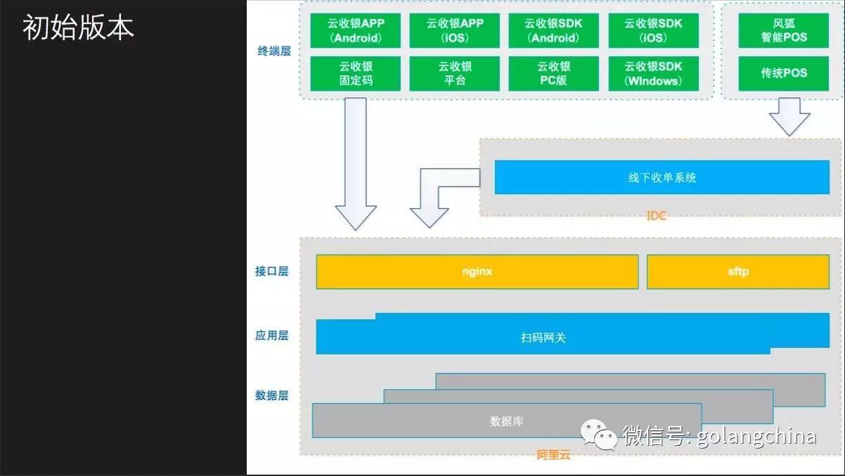 Go 语言在扫码支付系统中的成功实践