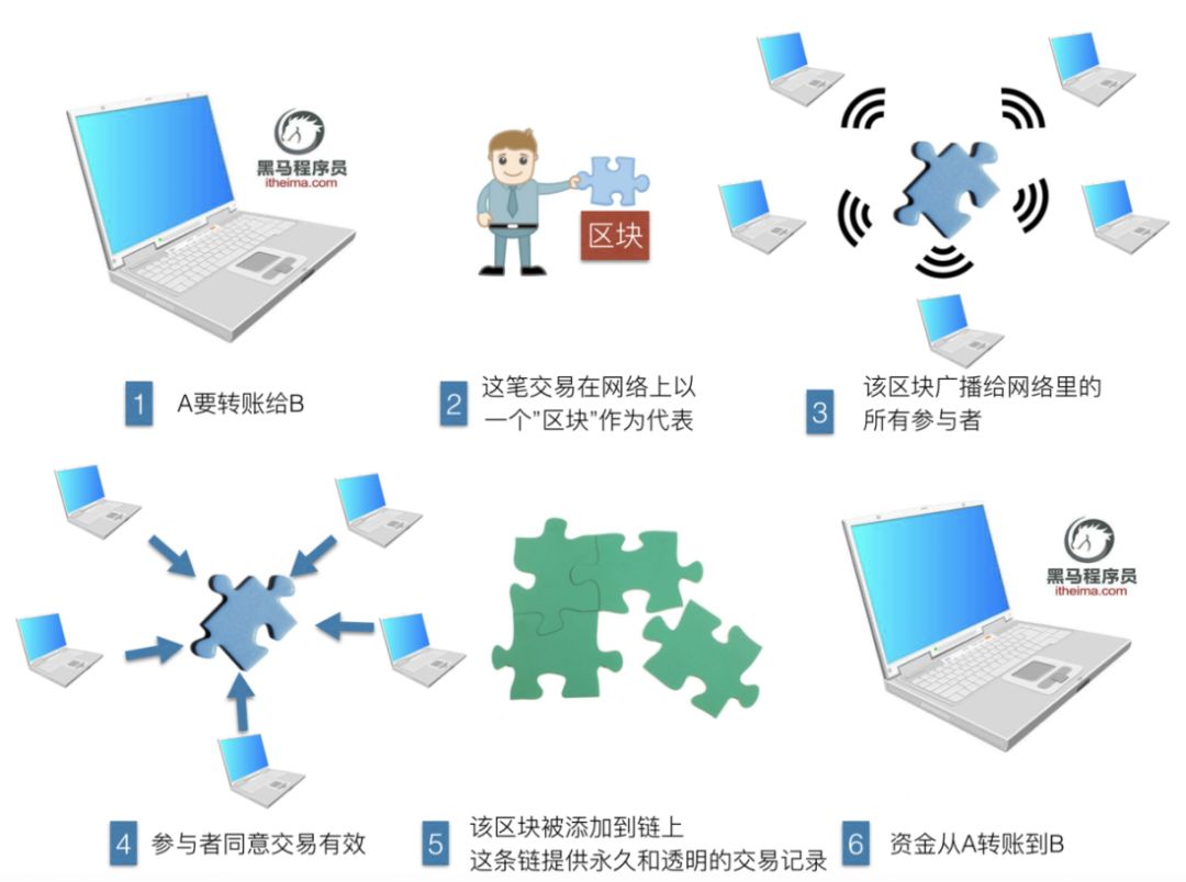 干货 | 区块链开发主流编程语言居然是Go语言！？