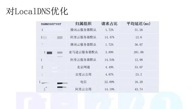 为什么选用Nacos？虎牙直播微服务改造实践