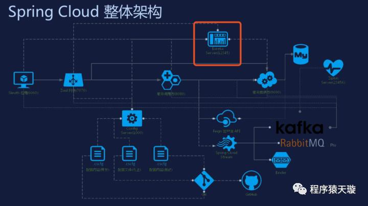 初识 Nacos(上) - 学习《Spring Cloud 服务发现新选择》