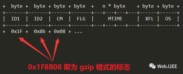 WEB性能调优：gzip 与 chunked