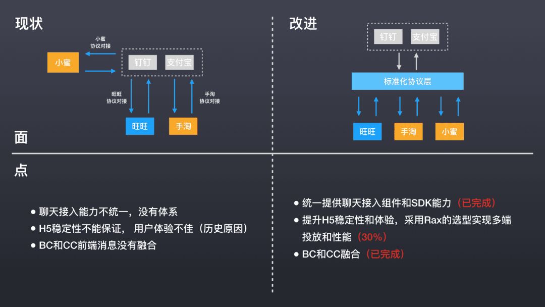 如何去设计前端框架能力？星巴克消息开放项目从0到1，从点到面的思考